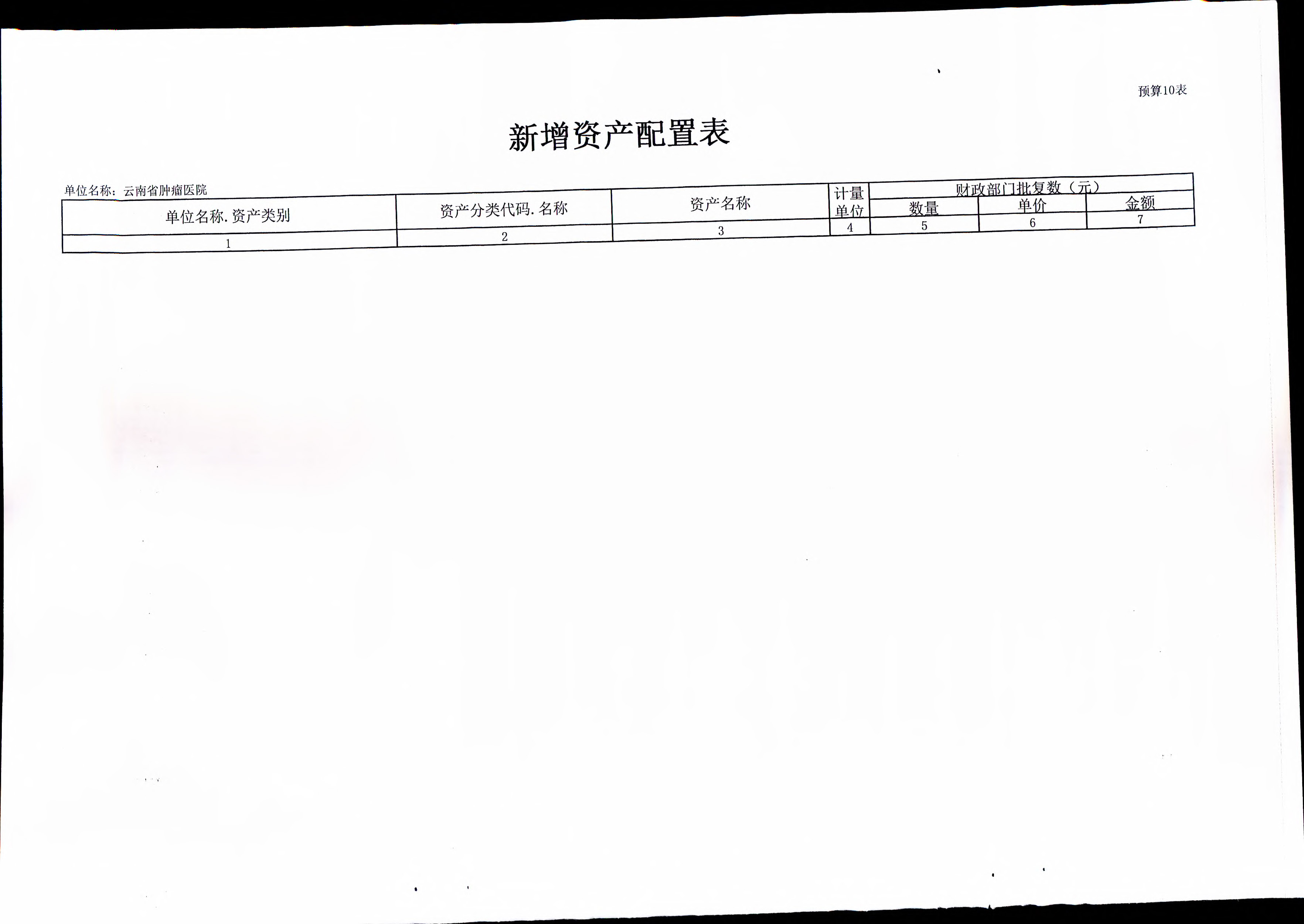 《云南省卫生健康委关于开云体育网站下载网址
2019年部门预算的批复》（云卫规财发【2019】1-10号_页面_22